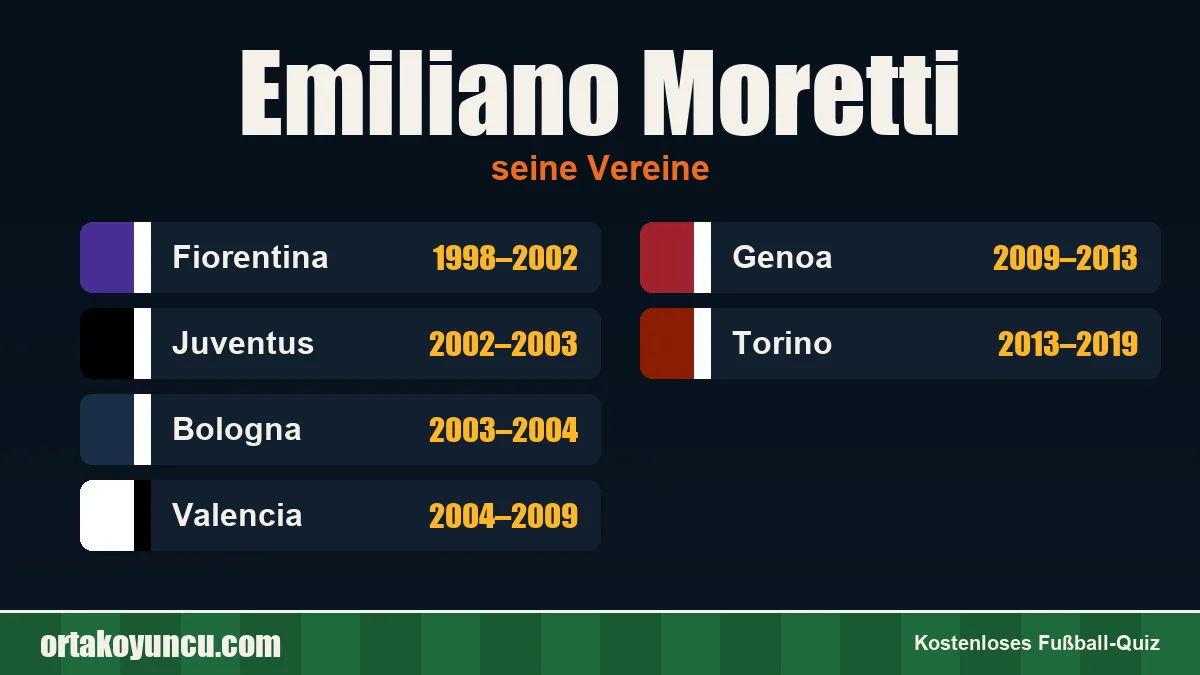 Emiliano Moretti: Vereine und Jahre