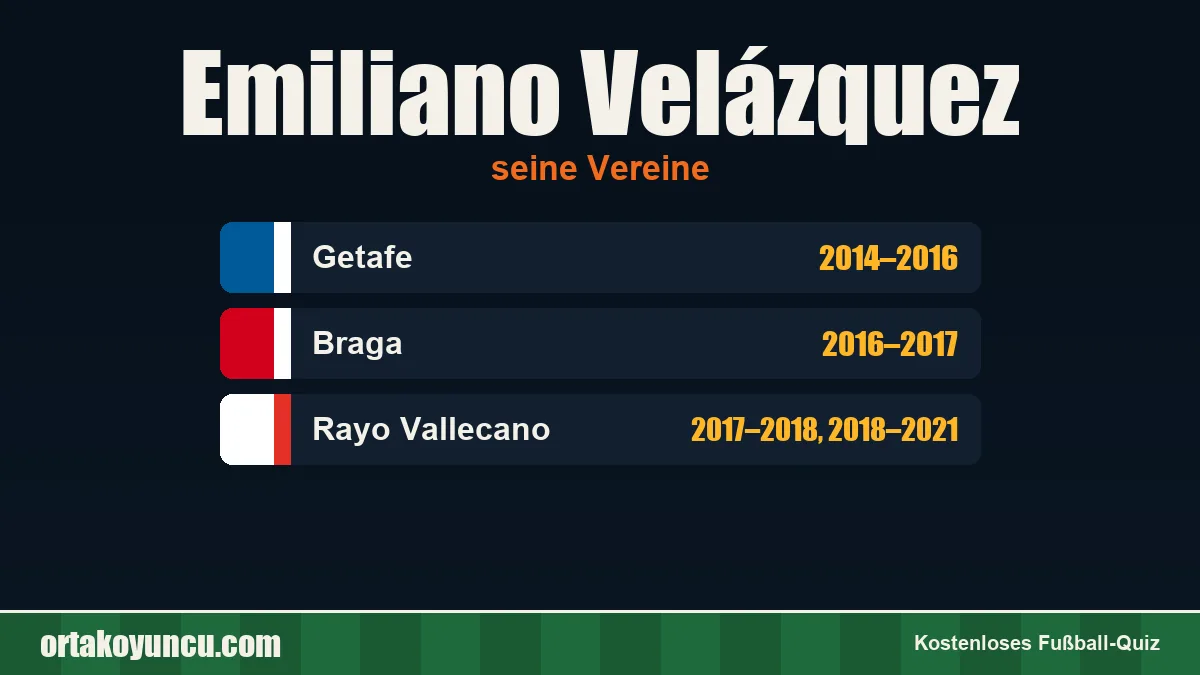 Emiliano Velázquez: Vereine und Jahre