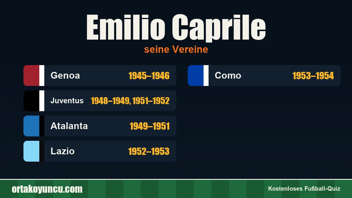 Emilio Caprile: Vereine und Jahre