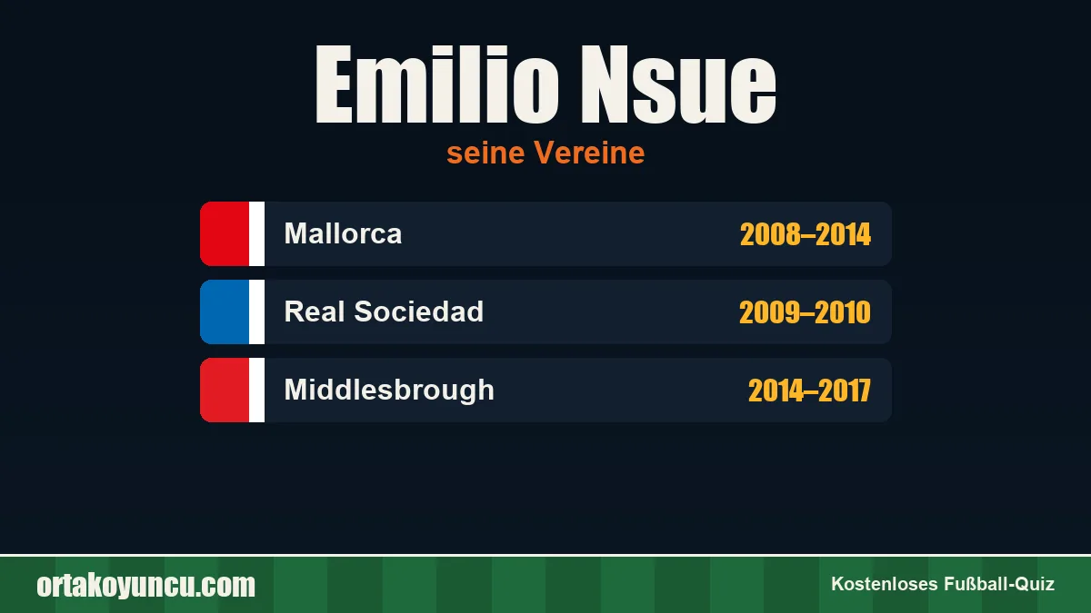 Emilio Nsue: Vereine und Jahre