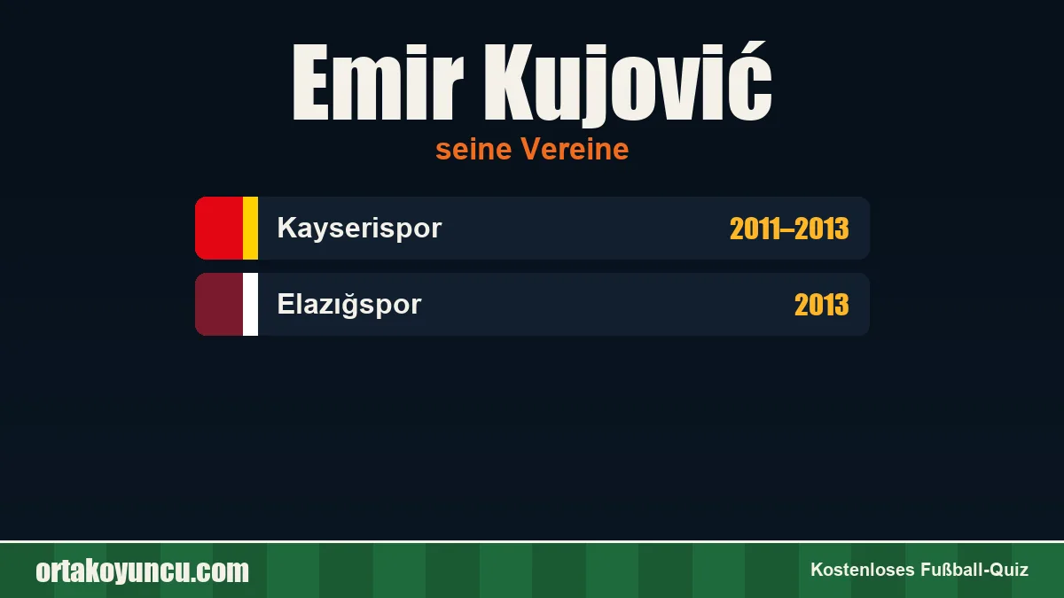 Emir Kujović: Vereine und Jahre