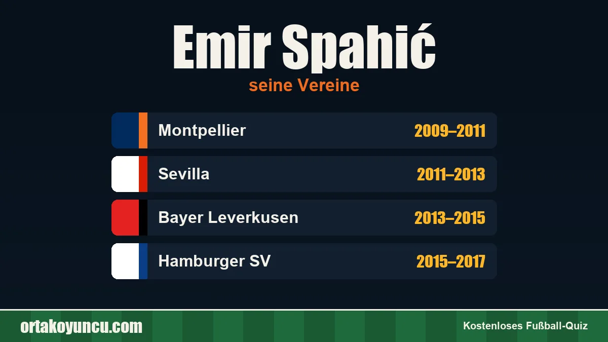 Emir Spahić: Vereine und Jahre