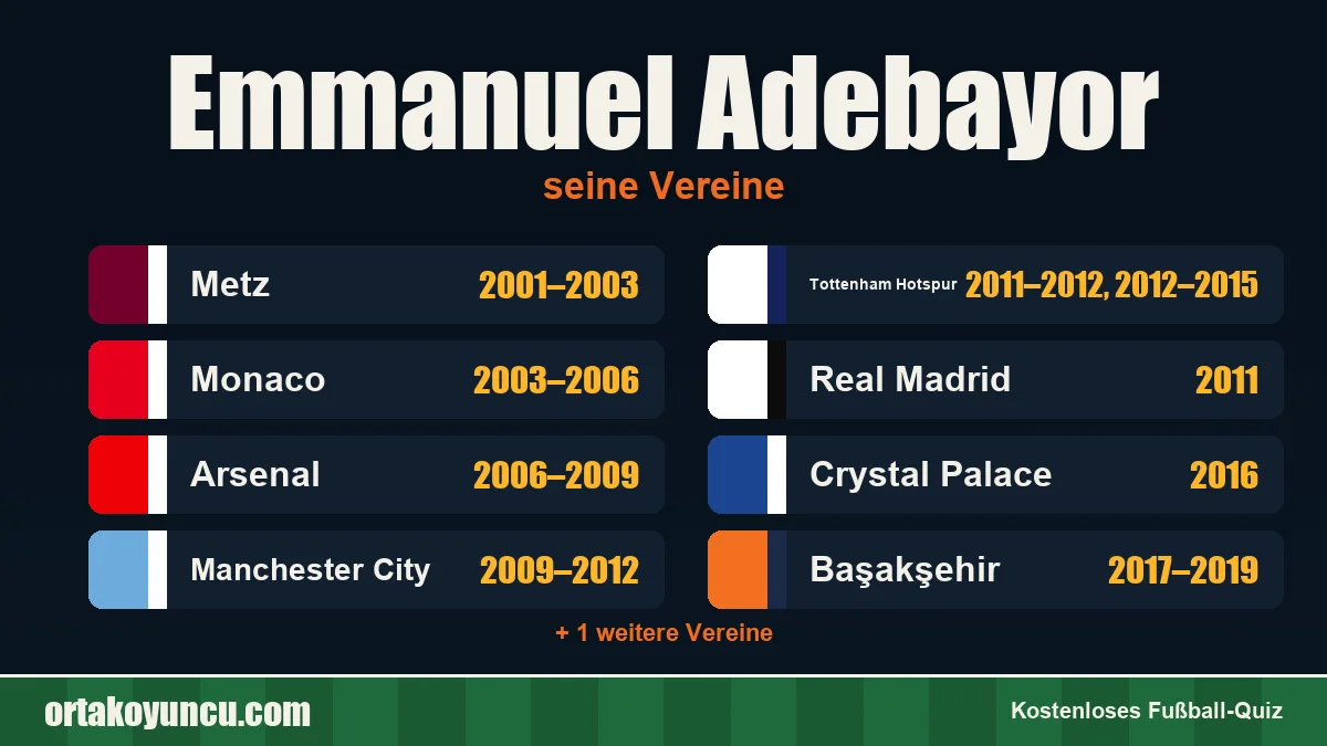 Emmanuel Adebayor: Vereine und Jahre