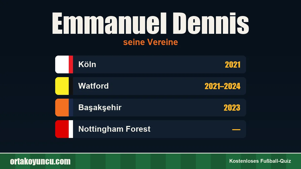 Emmanuel Dennis: Vereine und Jahre