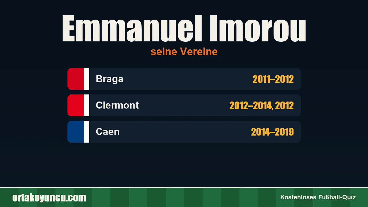 Emmanuel Imorou: Vereine und Jahre