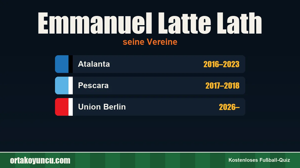 Emmanuel Latte Lath: Vereine und Jahre