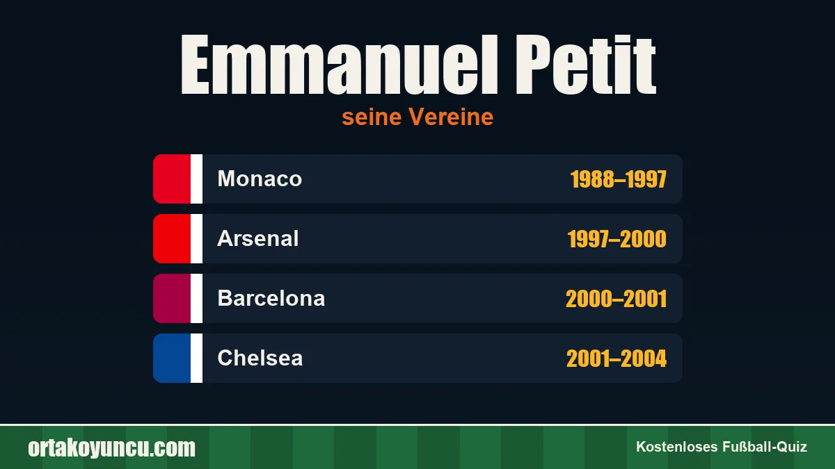 Emmanuel Petit: Vereine und Jahre