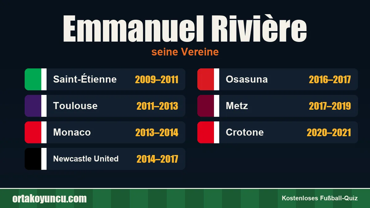 Emmanuel Rivière: Vereine und Jahre