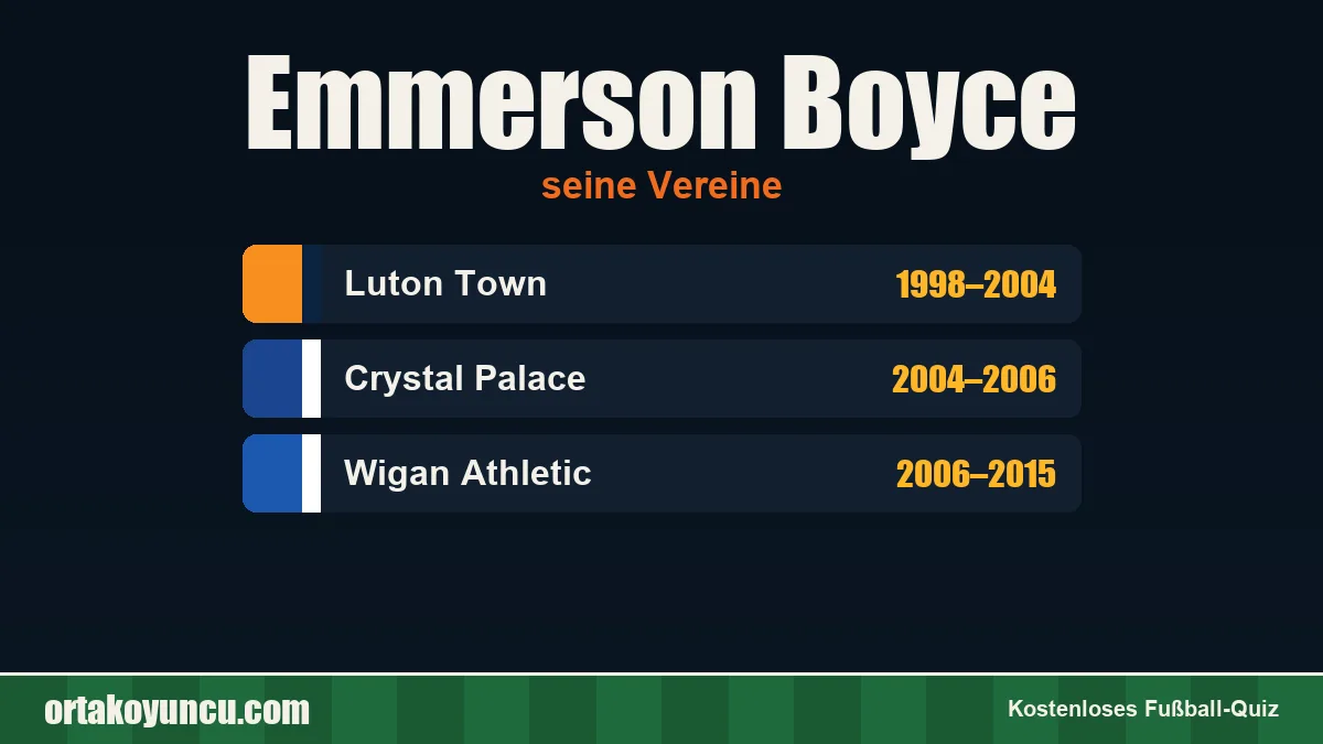 Emmerson Boyce: Vereine und Jahre