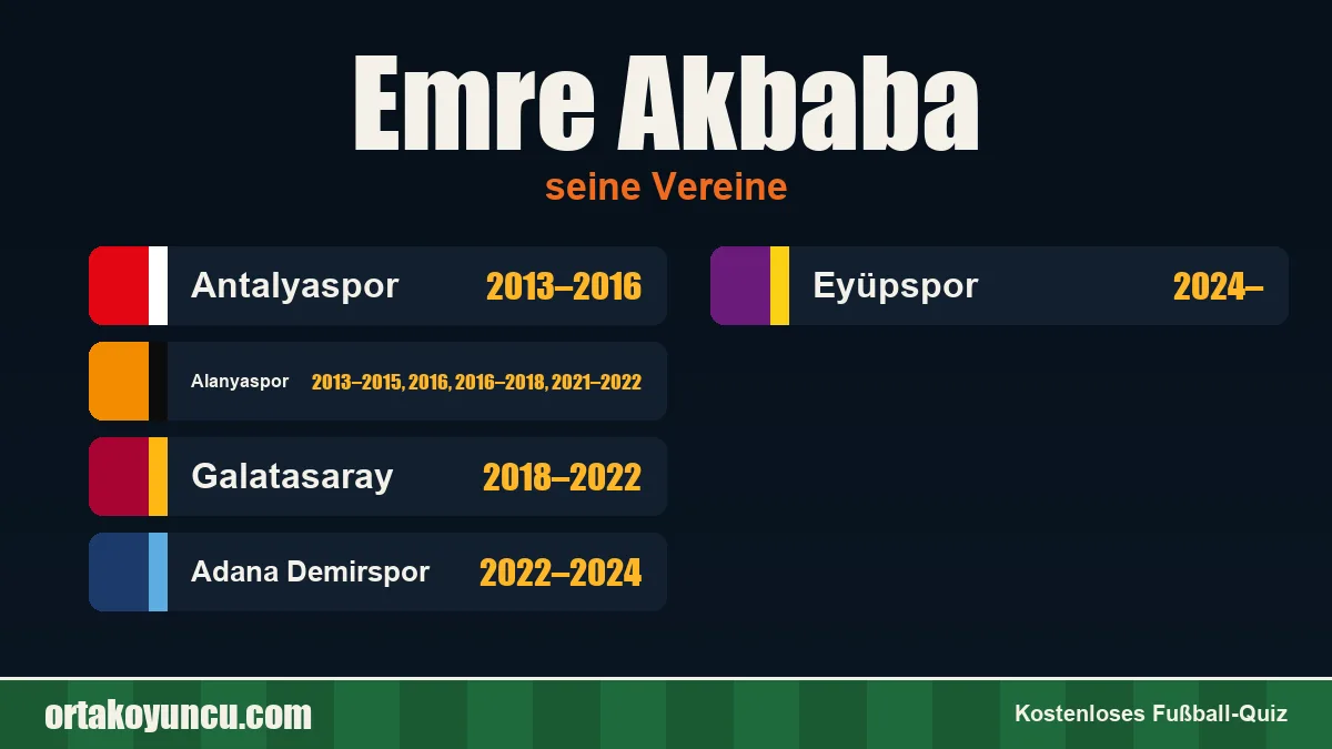 Emre Akbaba: Vereine und Jahre