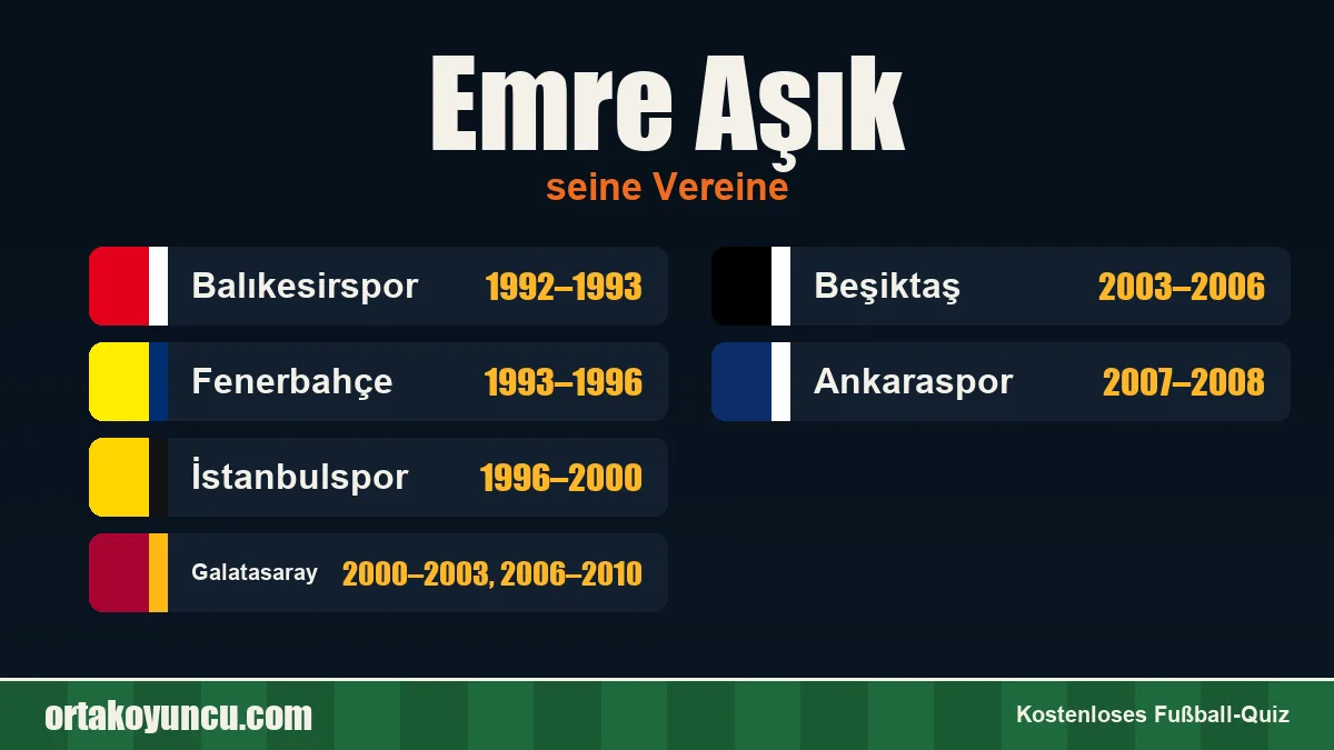 Emre Aşık: Vereine und Jahre