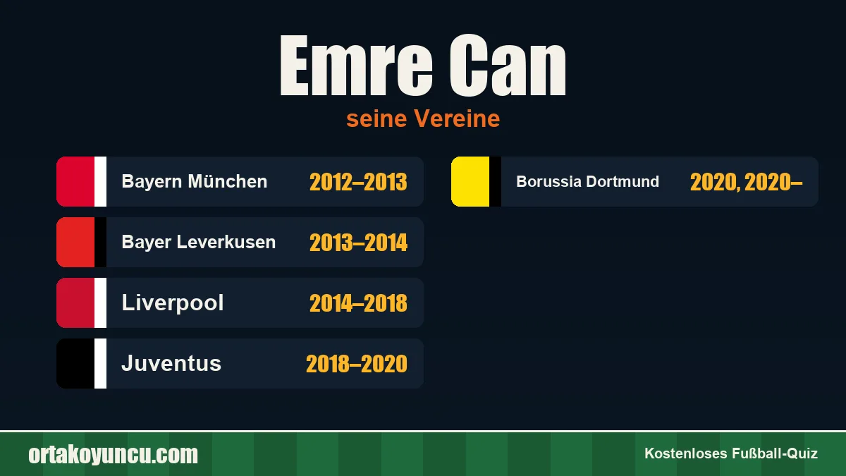 Emre Can: Vereine und Jahre