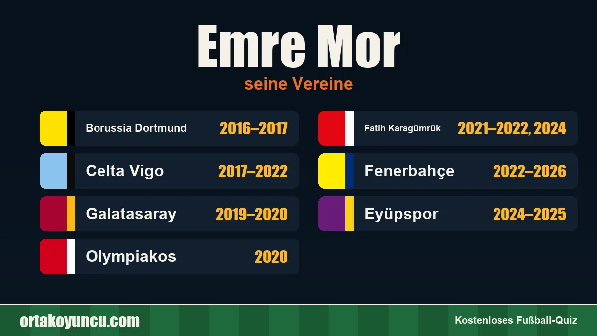 Emre Mor: Vereine und Jahre