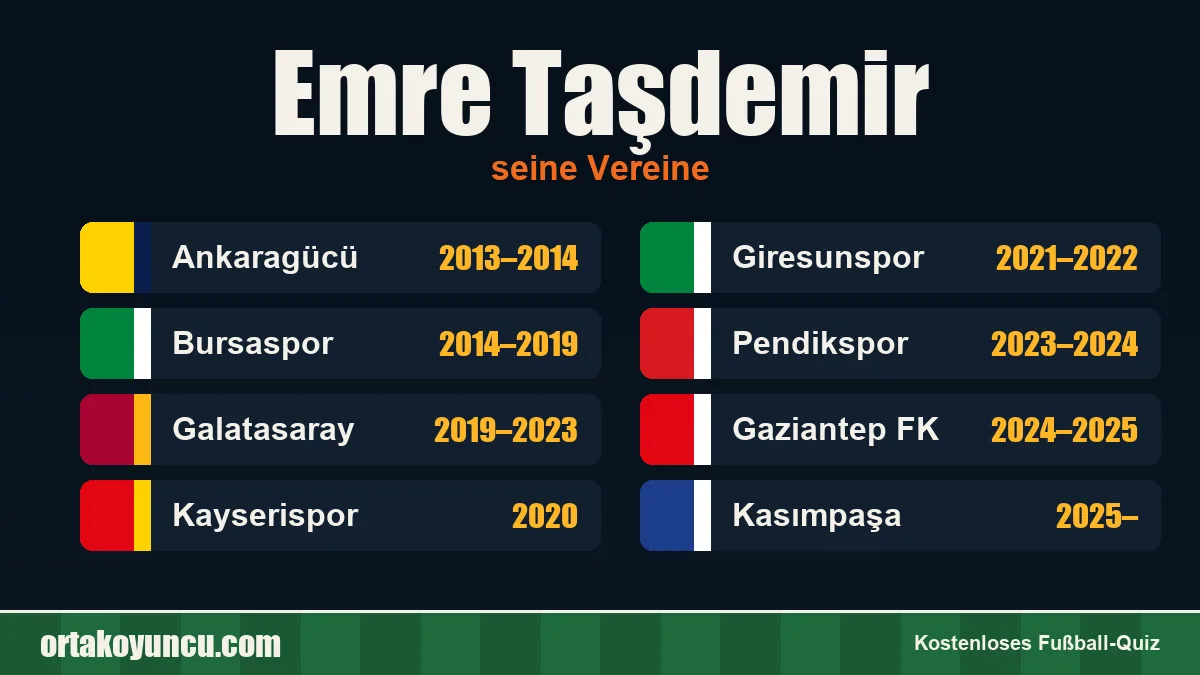 Emre Taşdemir: Vereine und Jahre