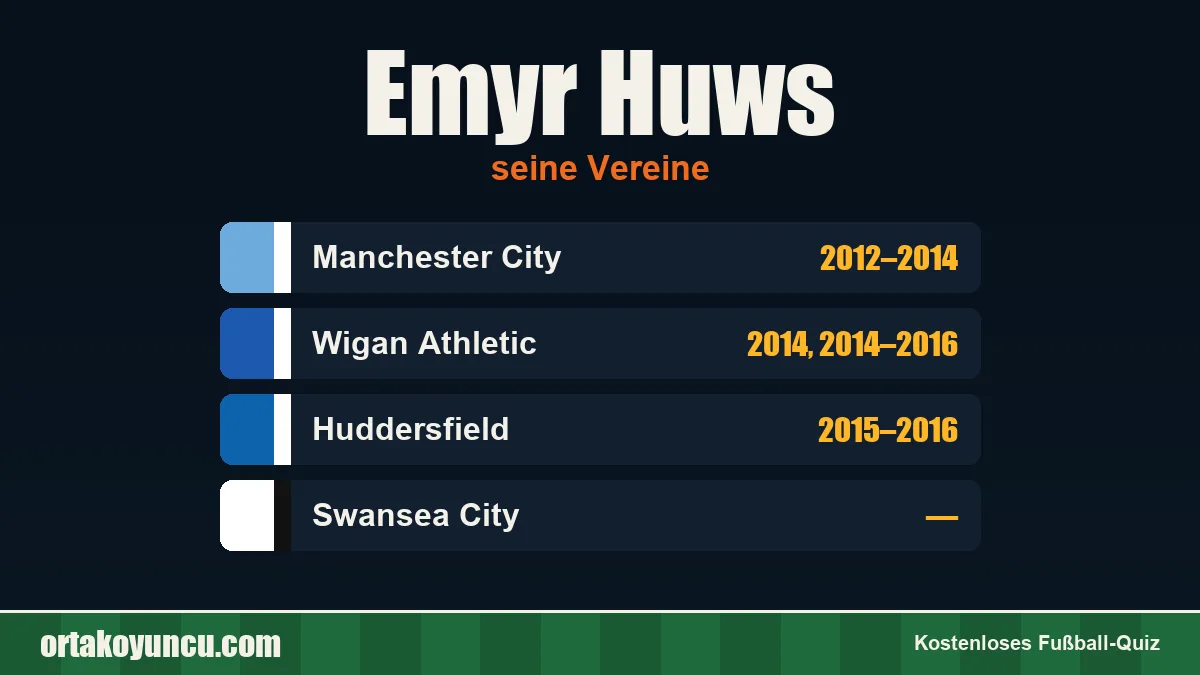 Emyr Huws: Vereine und Jahre