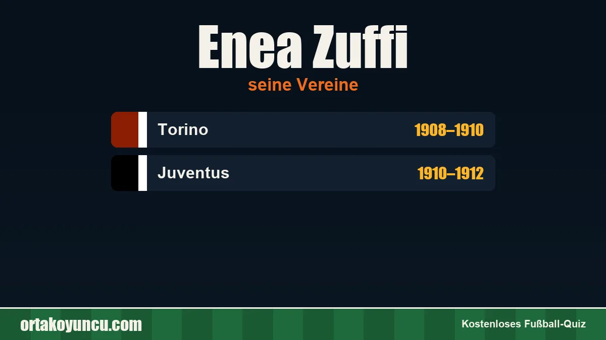 Enea Zuffi: Vereine und Jahre