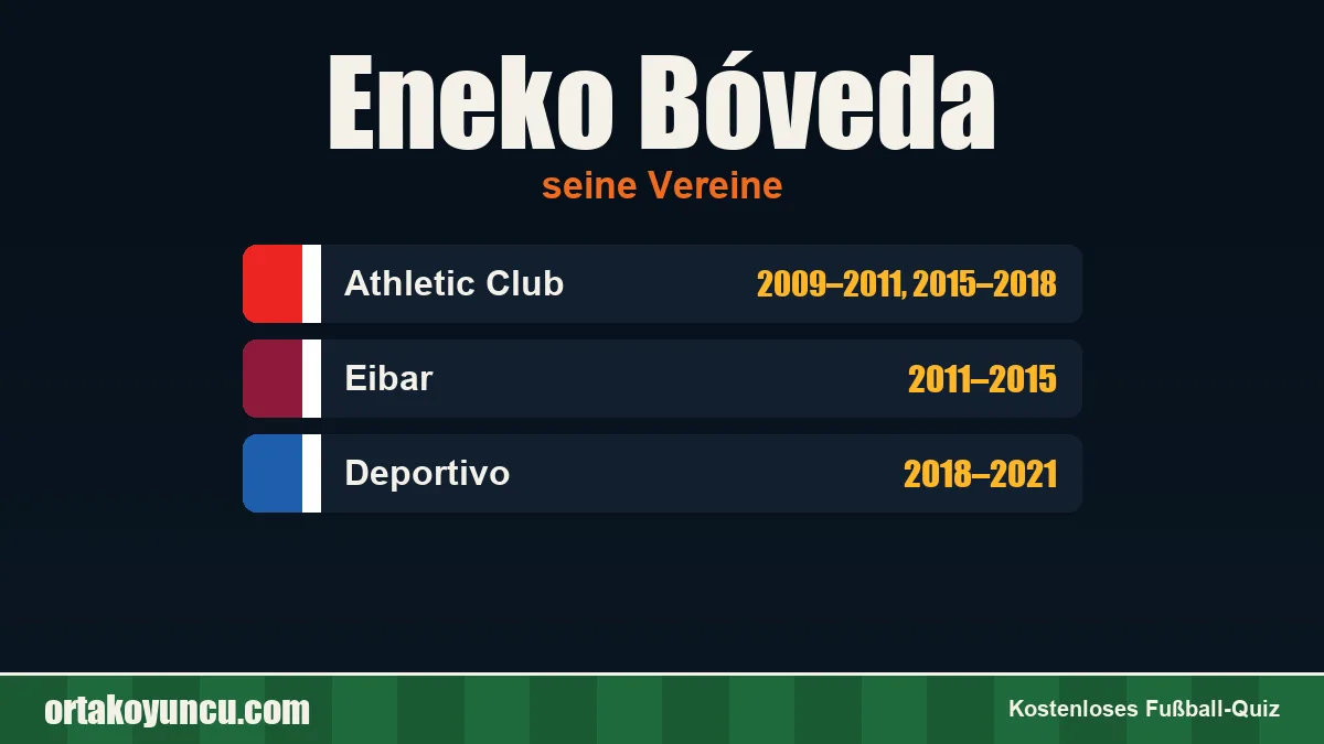 Eneko Bóveda: Vereine und Jahre