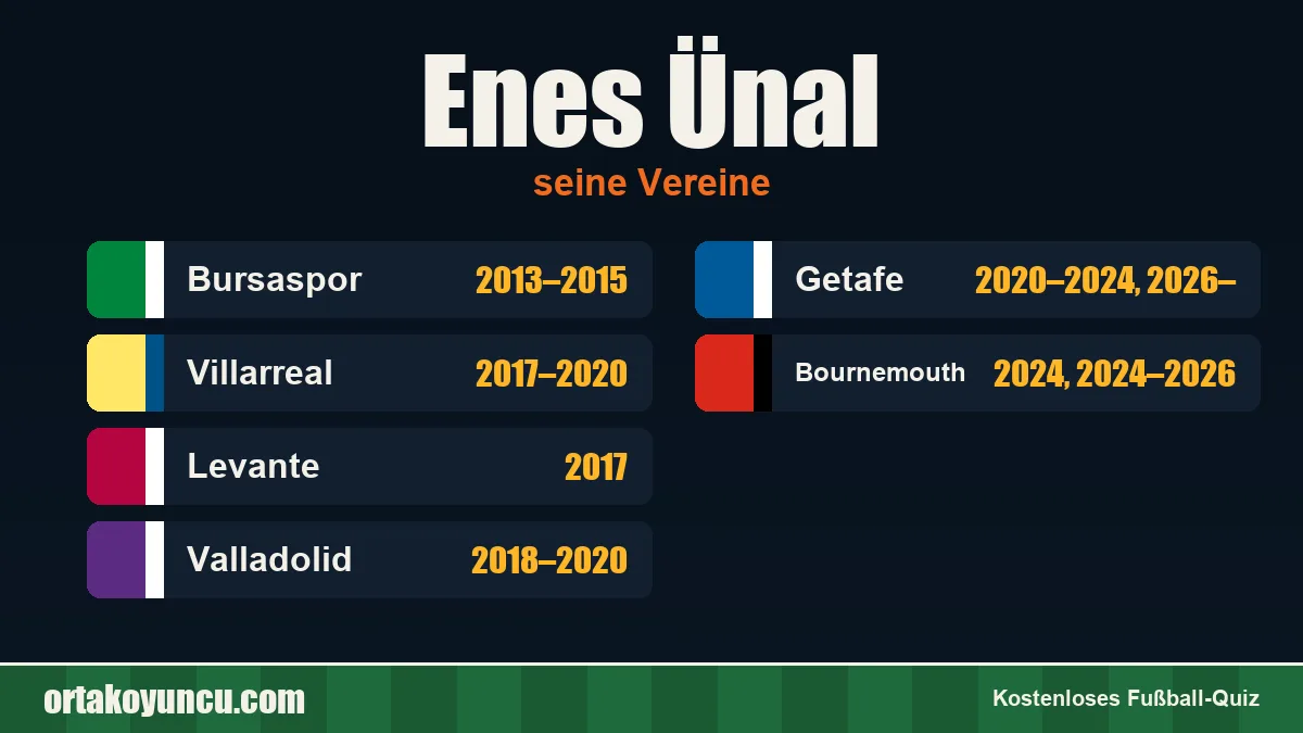 Enes Ünal: Vereine und Jahre