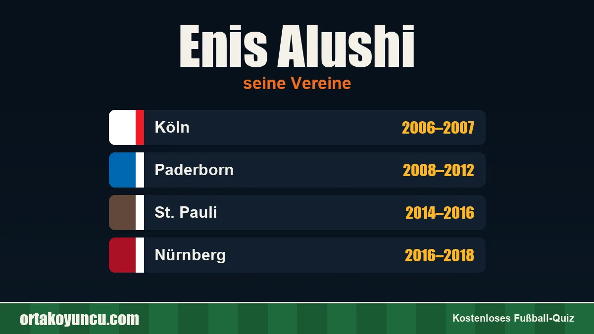 Enis Alushi: Vereine und Jahre