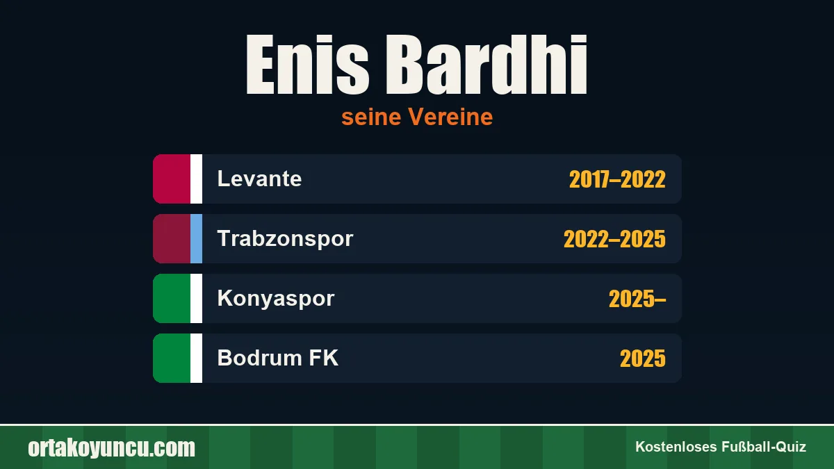 Enis Bardhi: Vereine und Jahre
