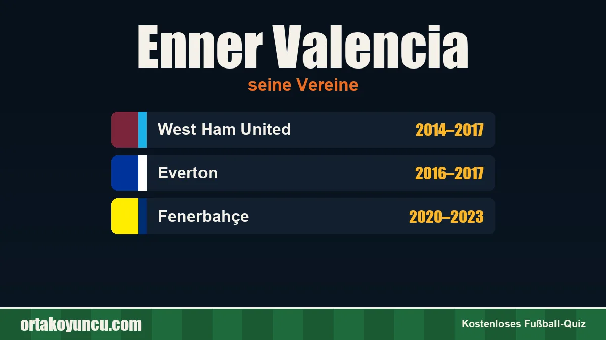 Enner Valencia: Vereine und Jahre