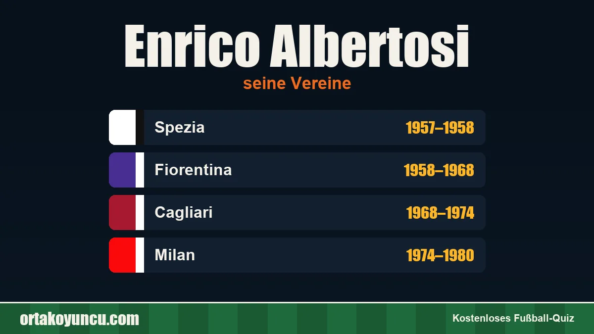 Enrico Albertosi: Vereine und Jahre