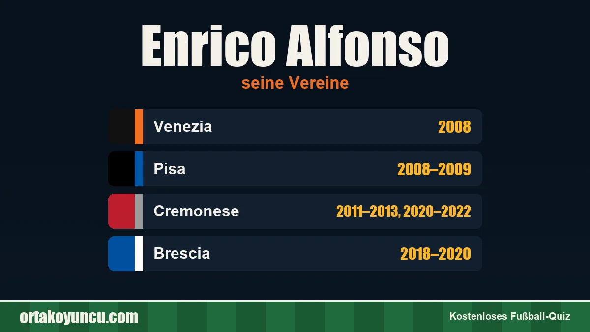 Enrico Alfonso: Vereine und Jahre