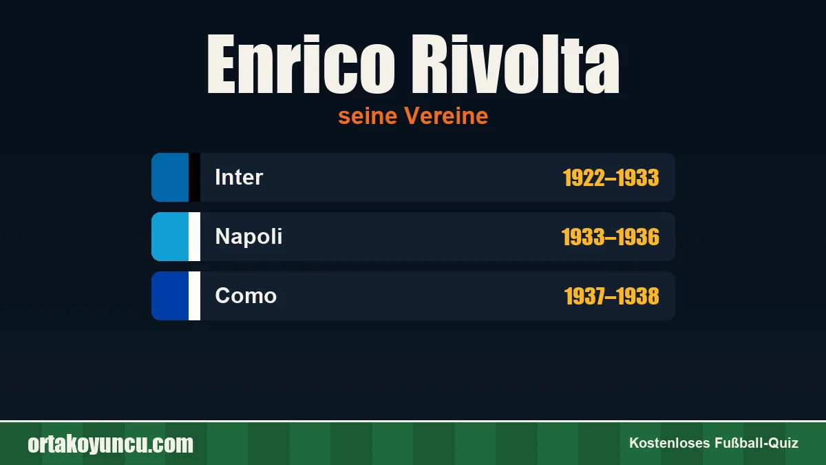 Enrico Rivolta: Vereine und Jahre