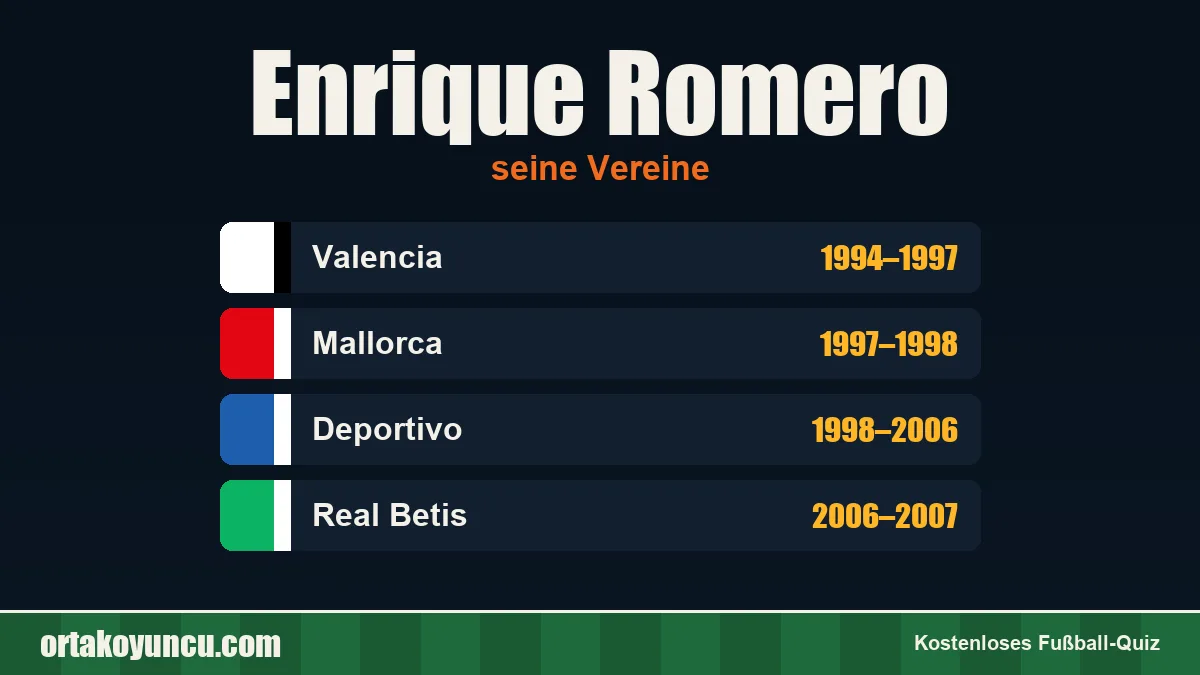 Enrique Romero: Vereine und Jahre