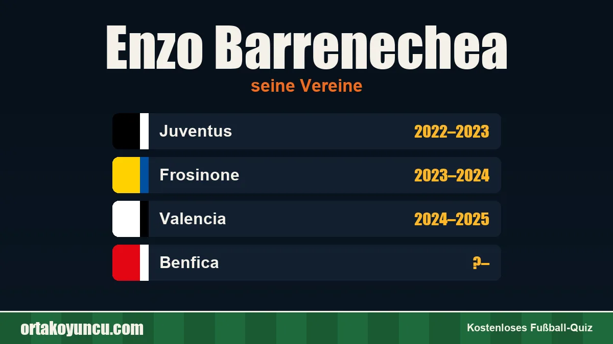 Enzo Barrenechea: Vereine und Jahre