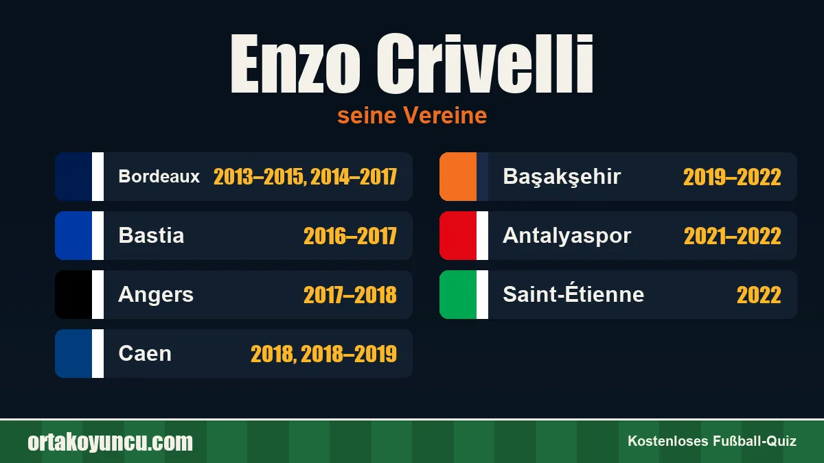 Enzo Crivelli: Vereine und Jahre