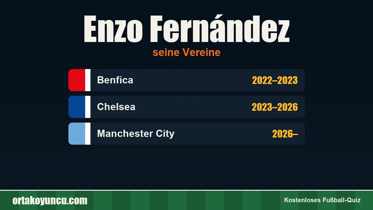 Enzo Fernández: Vereine und Jahre