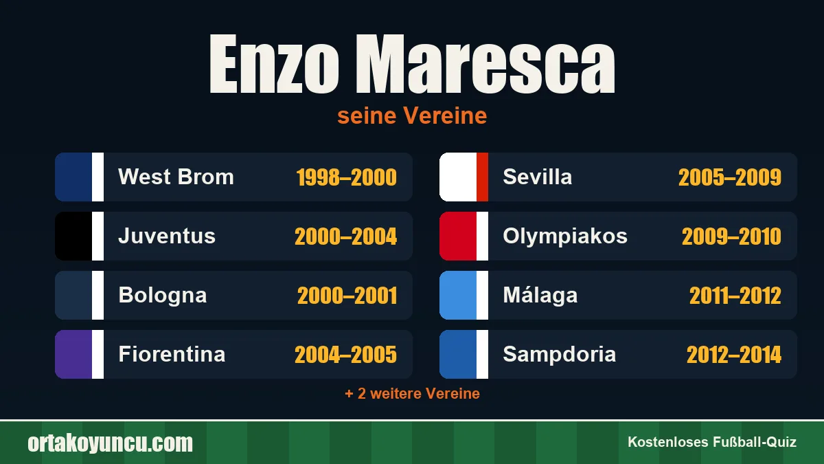 Enzo Maresca: Vereine und Jahre