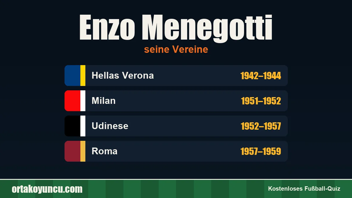 Enzo Menegotti: Vereine und Jahre