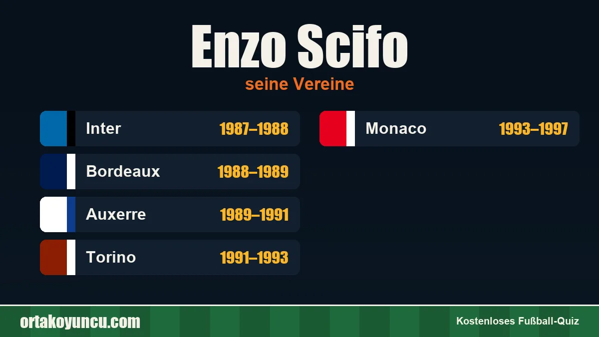 Enzo Scifo: Vereine und Jahre