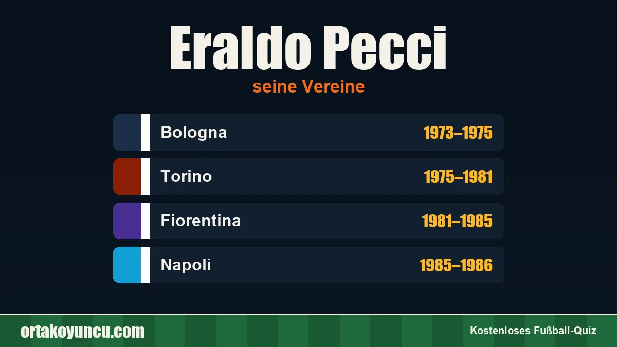 Eraldo Pecci: Vereine und Jahre