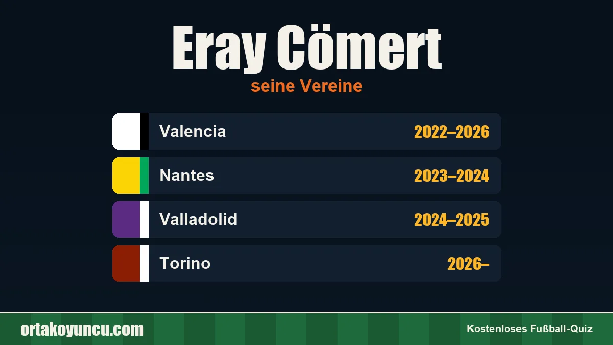 Eray Cömert: Vereine und Jahre