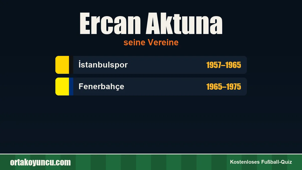 Ercan Aktuna: Vereine und Jahre