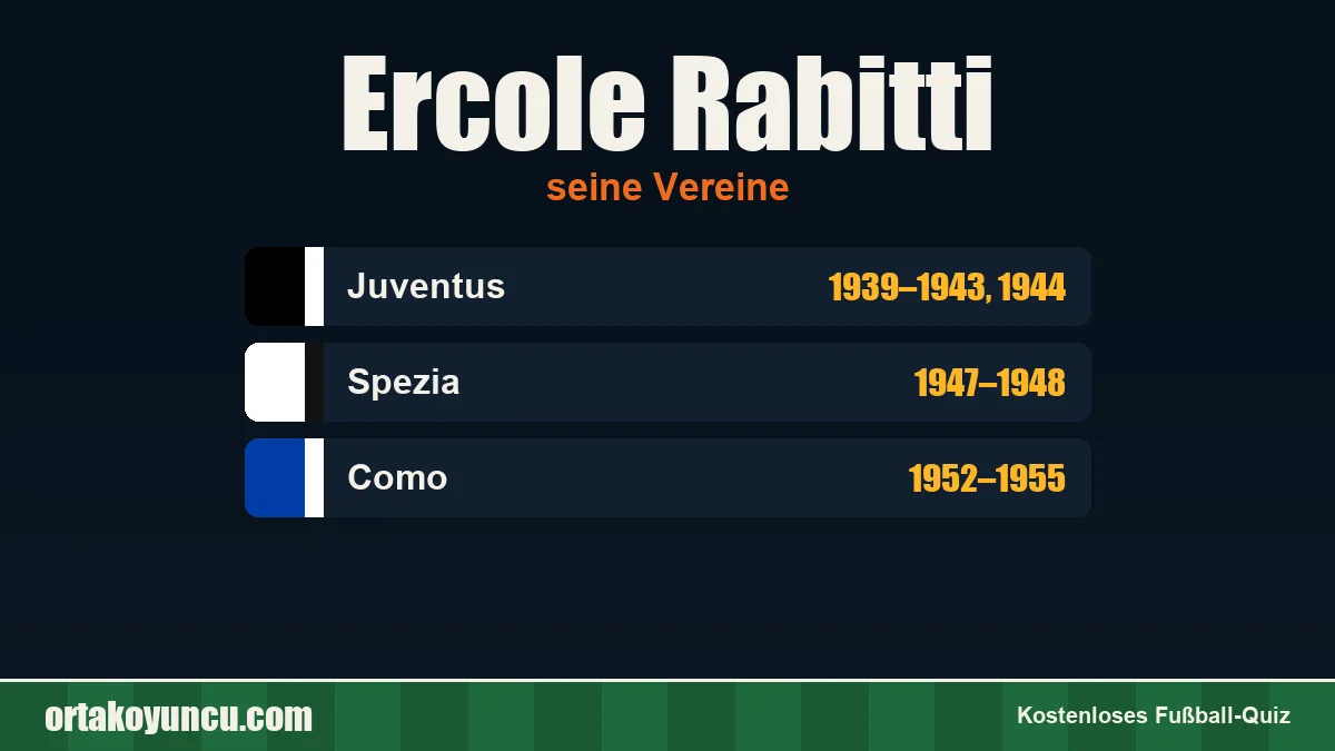 Ercole Rabitti: Vereine und Jahre
