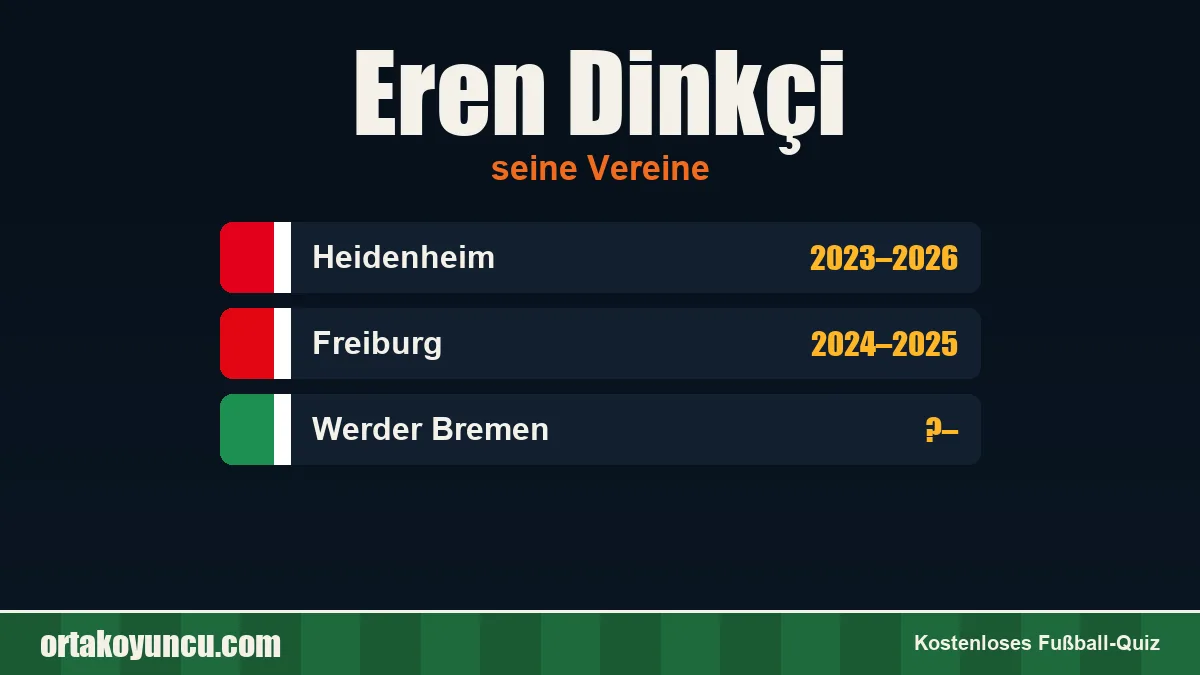 Eren Dinkçi: Vereine und Jahre
