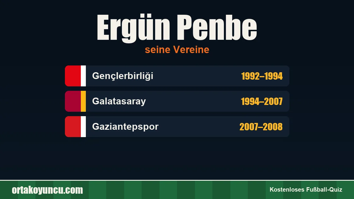 Ergün Penbe: Vereine und Jahre