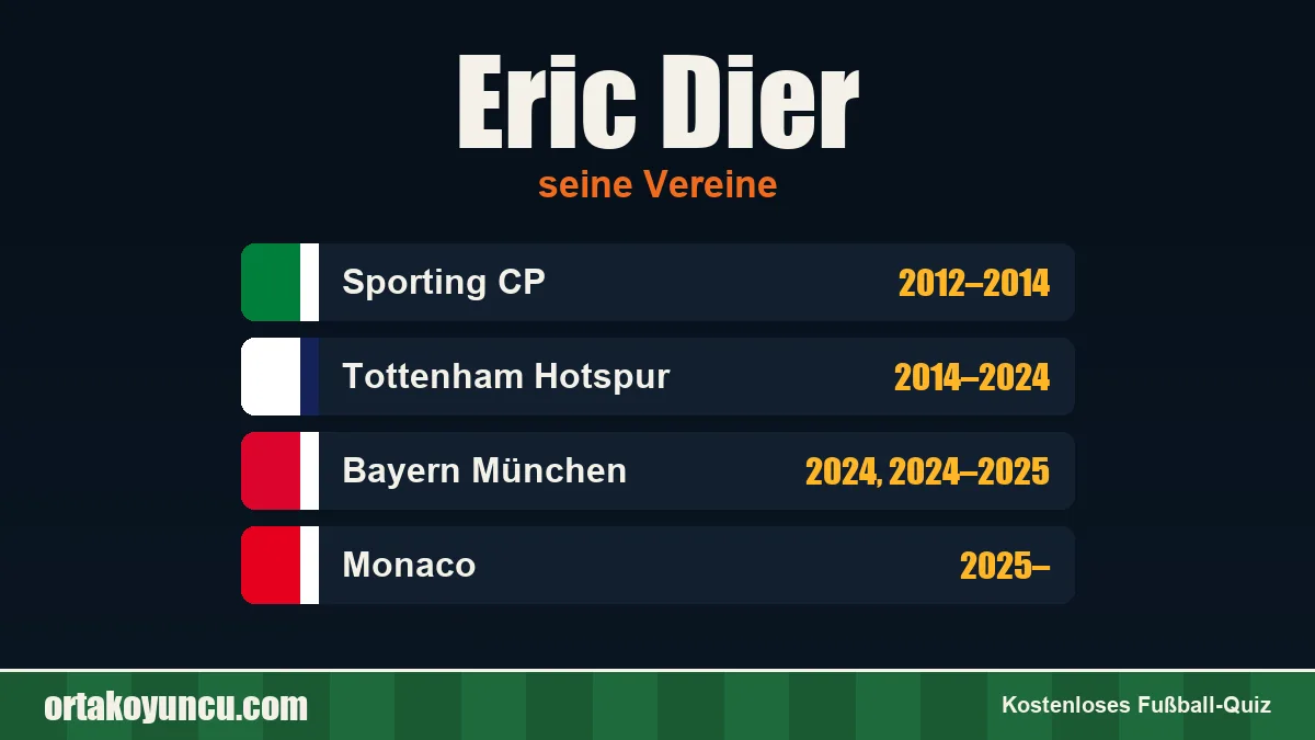 Eric Dier: Vereine und Jahre