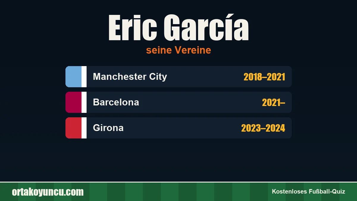Eric García: Vereine und Jahre