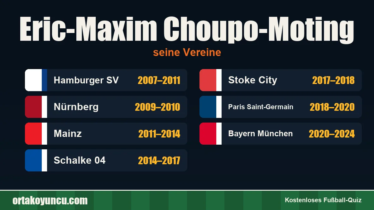 Eric-Maxim Choupo-Moting: Vereine und Jahre