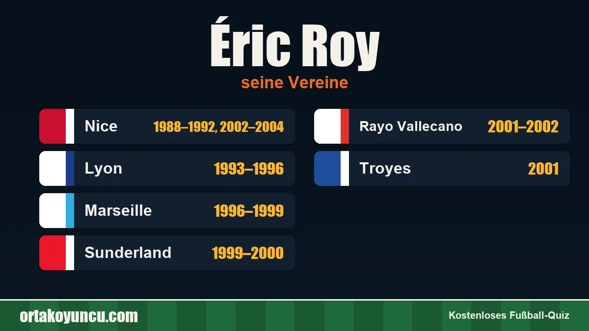 Éric Roy: Vereine und Jahre