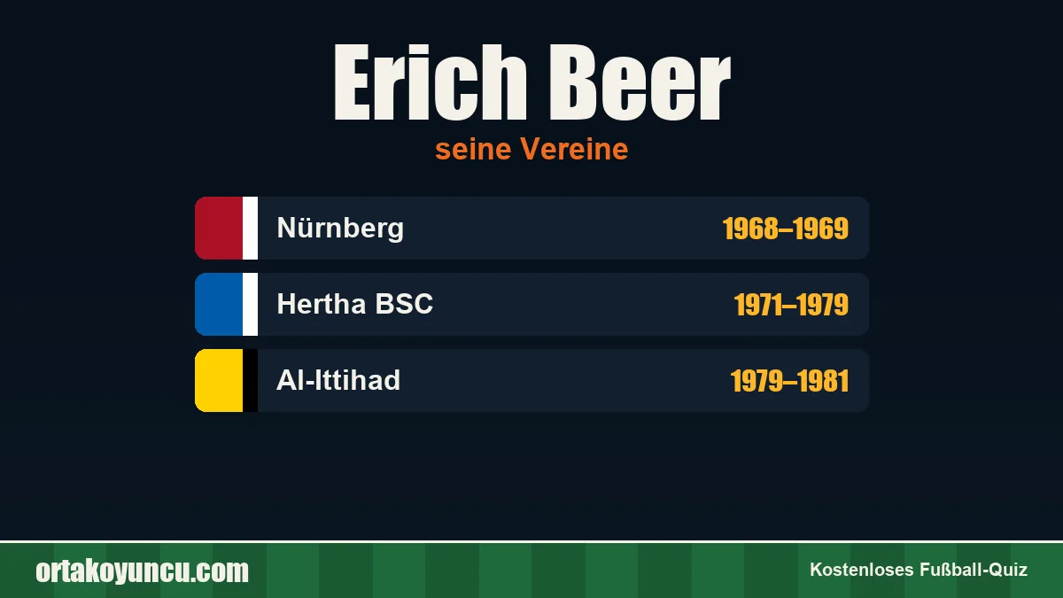 Erich Beer: Vereine und Jahre
