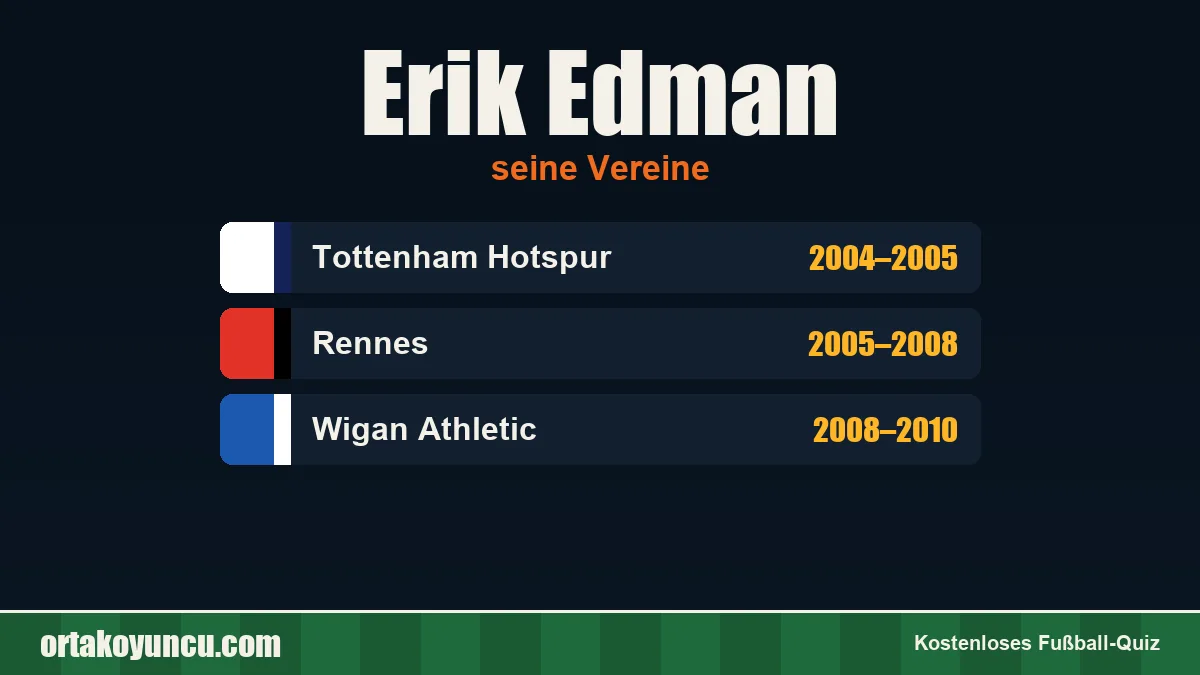Erik Edman: Vereine und Jahre