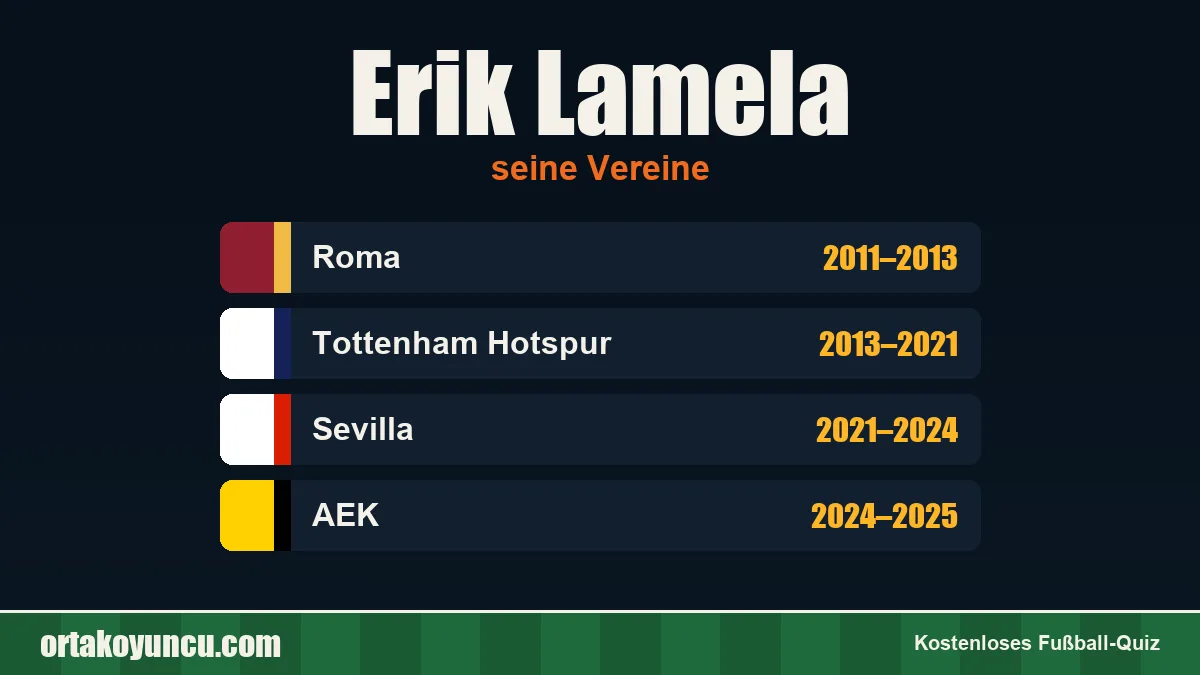 Erik Lamela: Vereine und Jahre