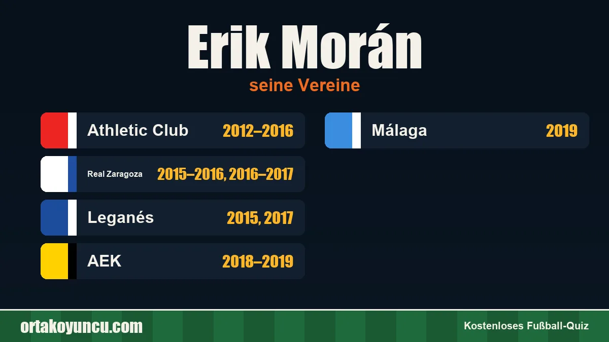 Erik Morán: Vereine und Jahre
