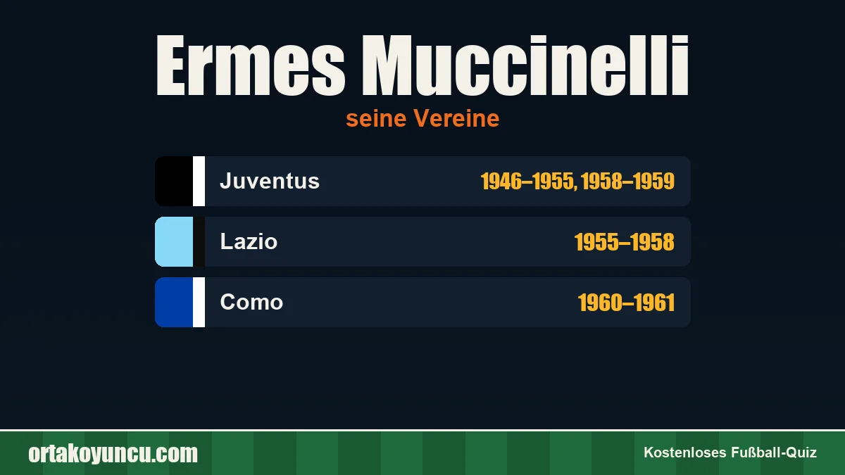 Ermes Muccinelli: Vereine und Jahre